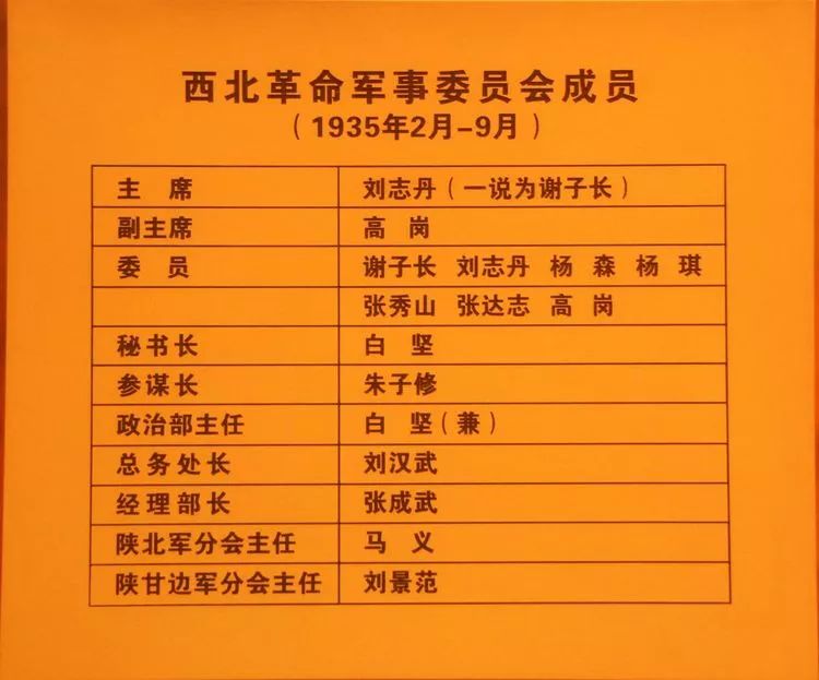 西北革命军事委员会成员(摄于延安革命纪念馆)