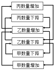 学科网(www.zxxk.com)--教育资源门户，提供试卷、教案、课件、论文、素材以及各类教学资源下载，还有大量而丰富的教学相关资讯！