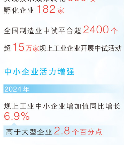 制造业规模连续15年全球第一（权威发布·开创高质量发展新局面）