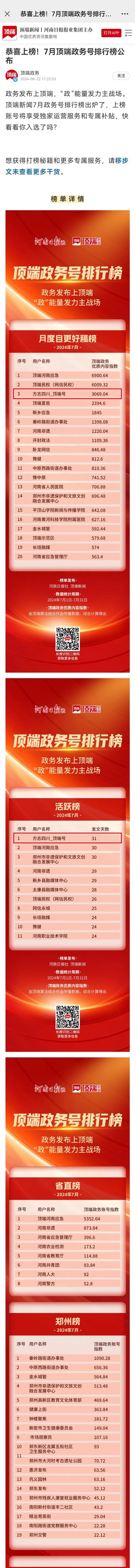 2024年8月22日,“顶端政务”发布7月政务号排行榜,“方志四川”被评为“月度自更好稿榜”第三名,“活跃榜”第一名.jpg