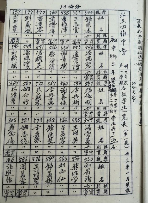 私立四维初级中学第五班学籍档案信息。资中县档案馆供图
