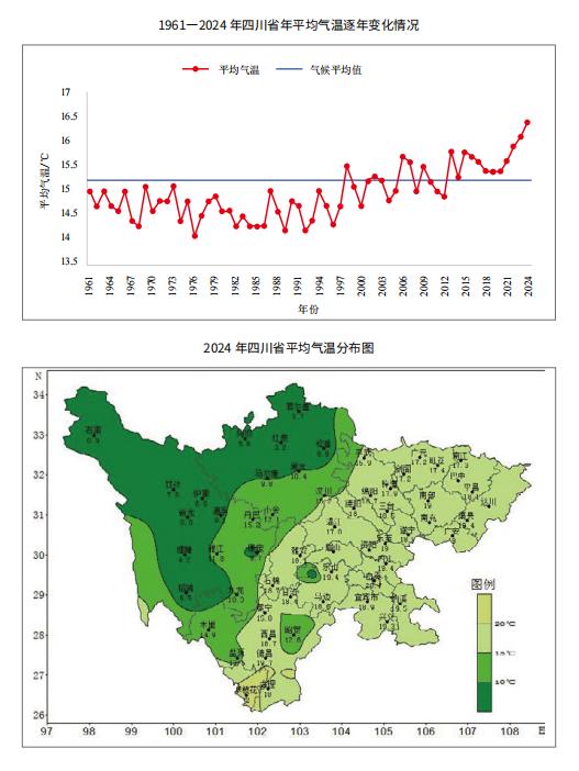 1961—2024 年四川省年平均气温逐年变化情况 和&nbsp;