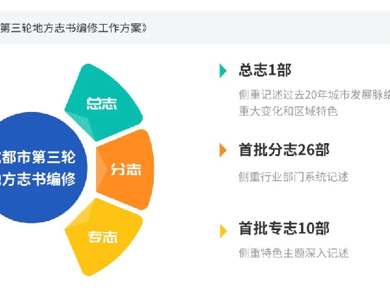 志书的价值在于更多人使用