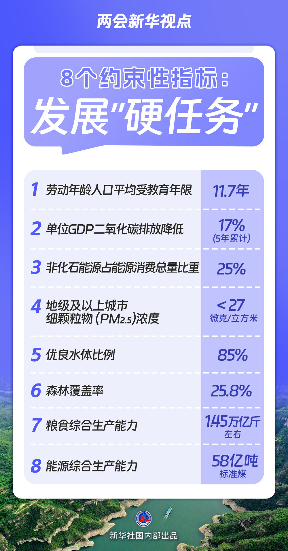 “十五五”规划纲要草案的新指标、新看点「相关图片」