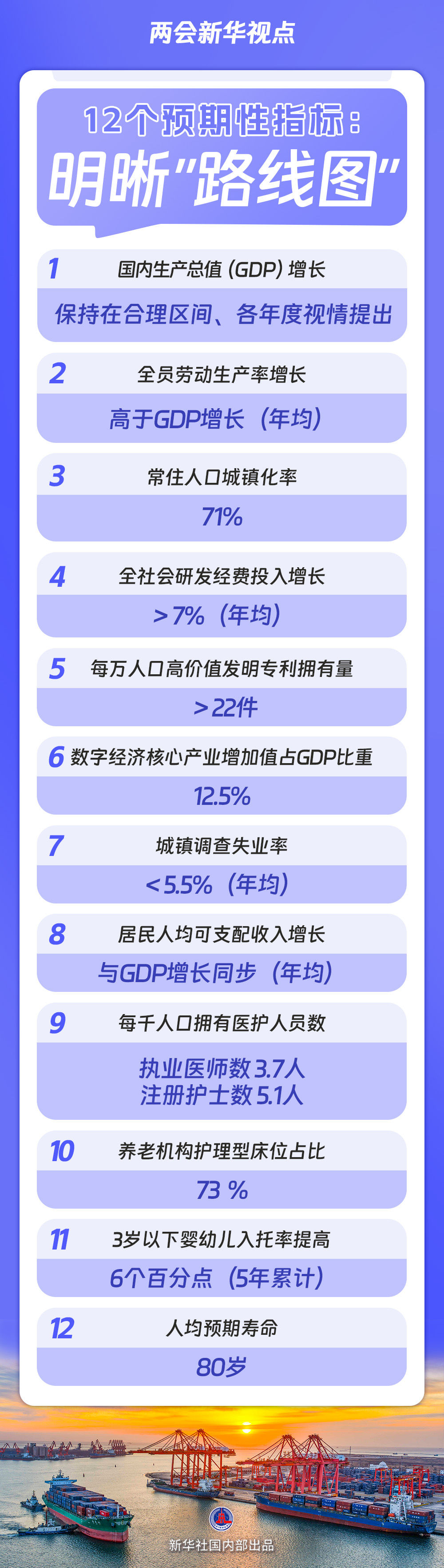 “十五五”规划纲要草案的新指标、新看点「相关图片」