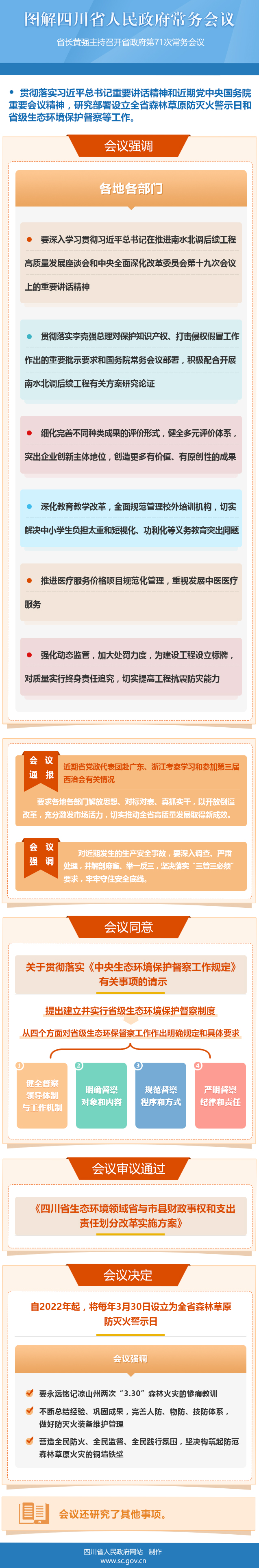 图解：四川省人民政府第71次常务会议「相关图片」