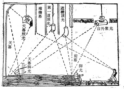 “后台的不出面英雄”——记延安时期舞台美术的拓荒者