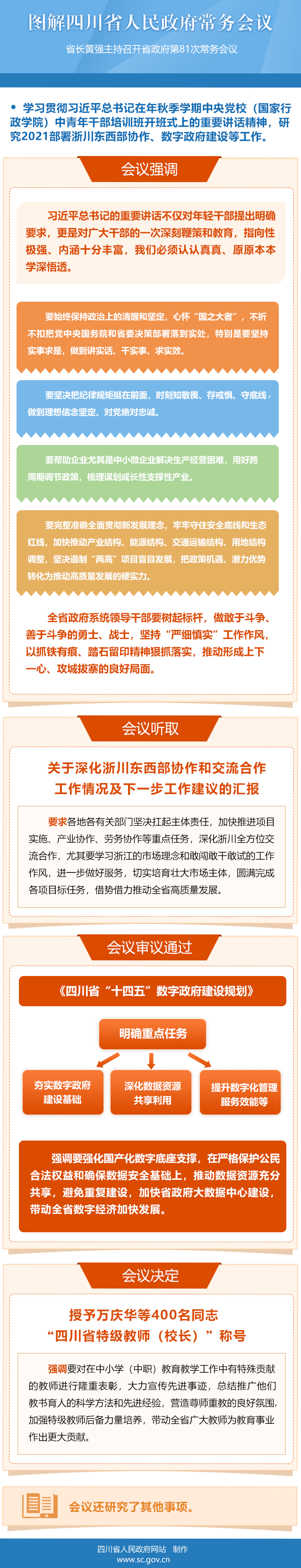 图解：四川省人民政府第81次常务会议「相关图片」