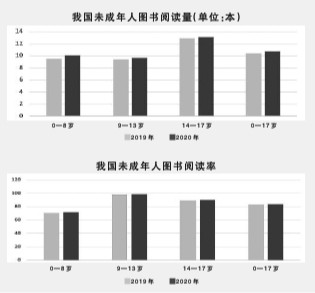 合力托举 让乡村儿童享受阅读之美