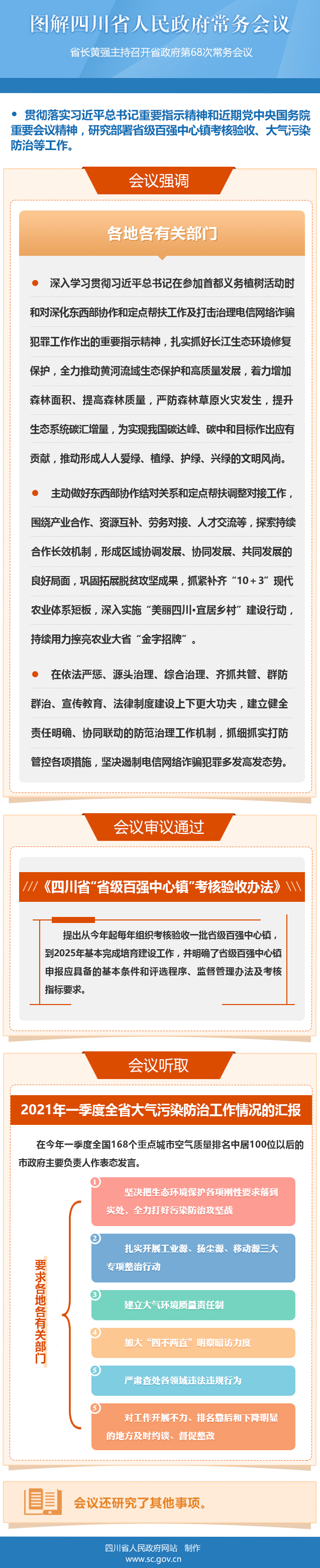 图解：四川省人民政府第68次常务会议「相关图片」